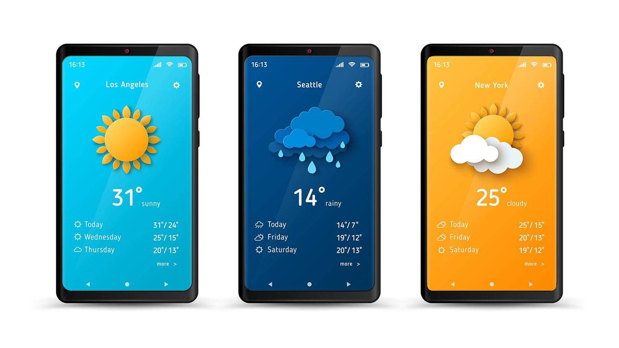 Weather forecast widget