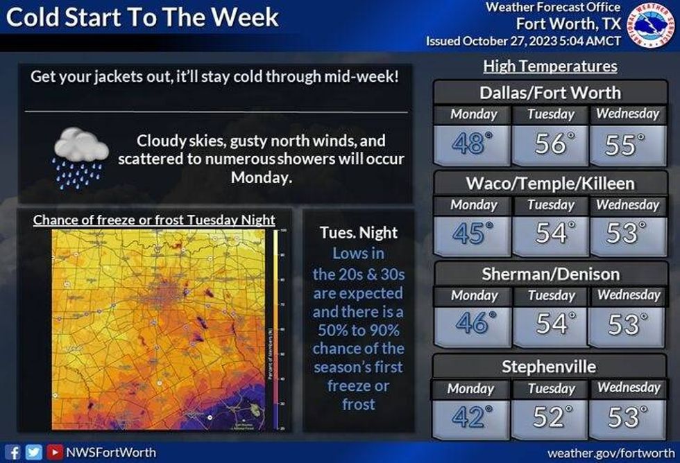 weather graphic