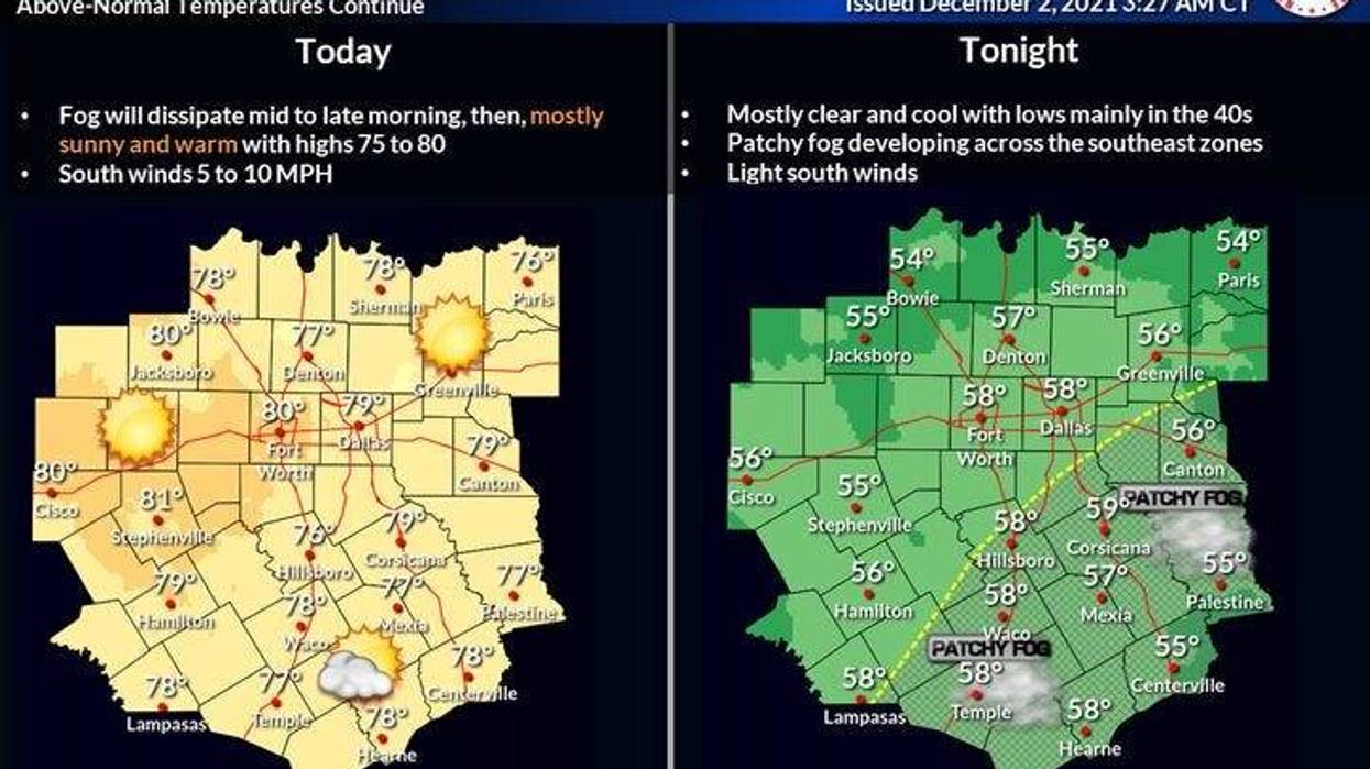 Weather - thursday Dec 2