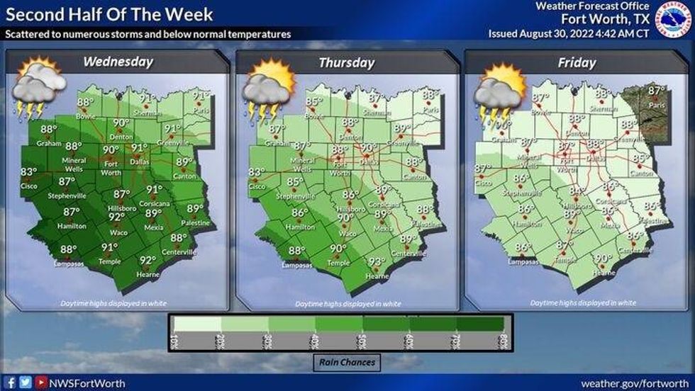Weather Week