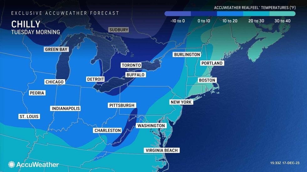 Weather