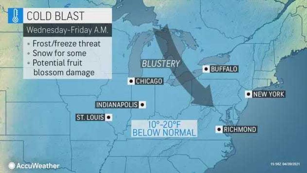 Weather