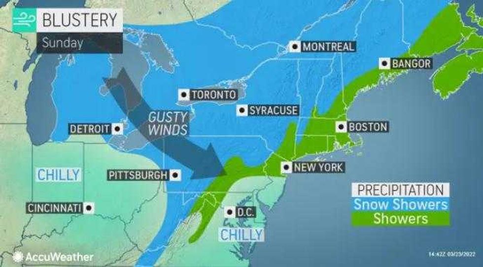 weather