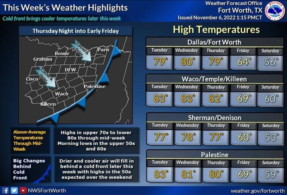 Weather