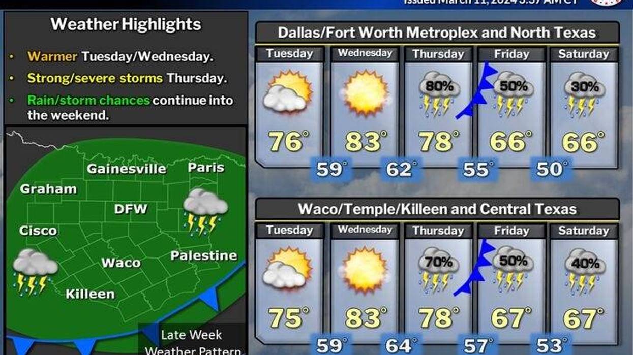 weather