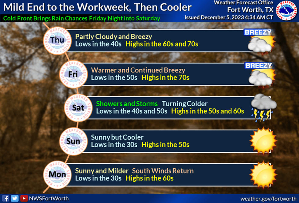 Weather