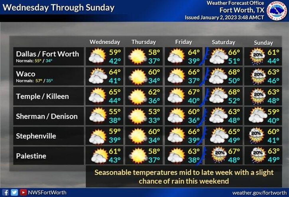 Wed-Sun