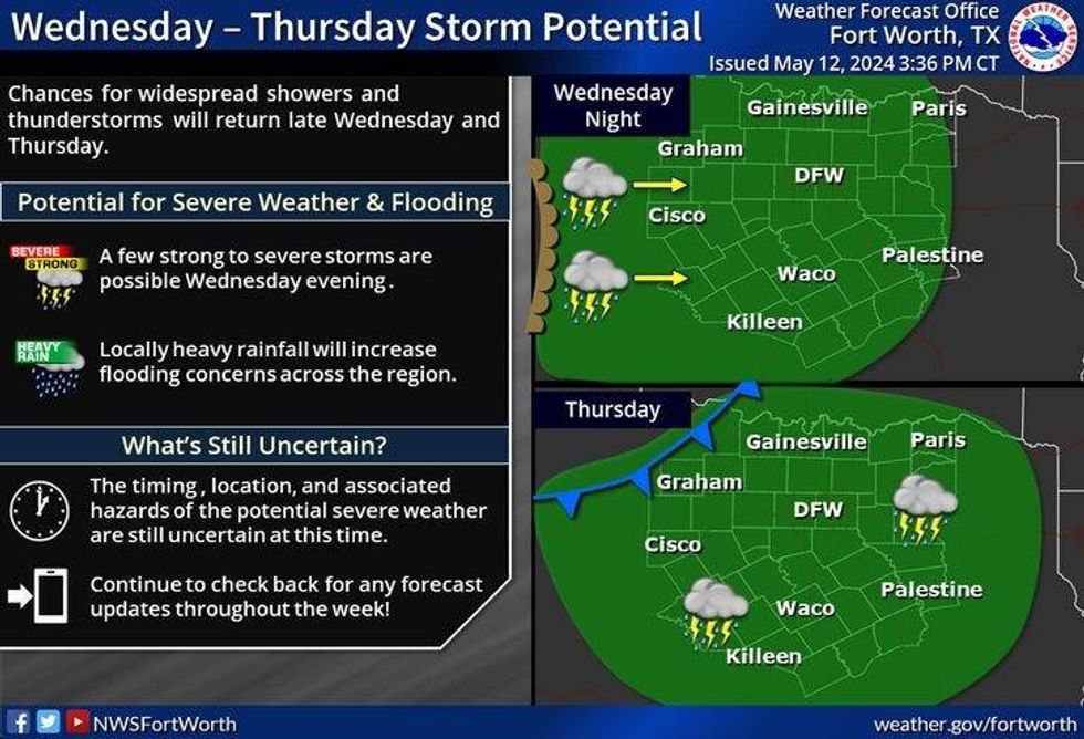 Wed- Thurs