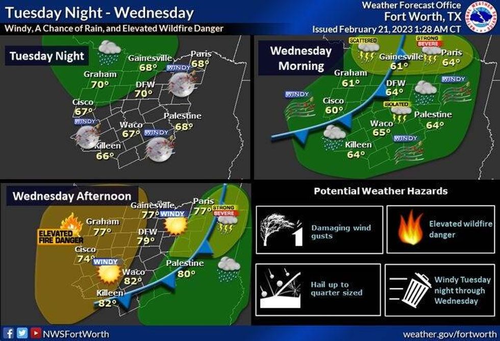 Wed