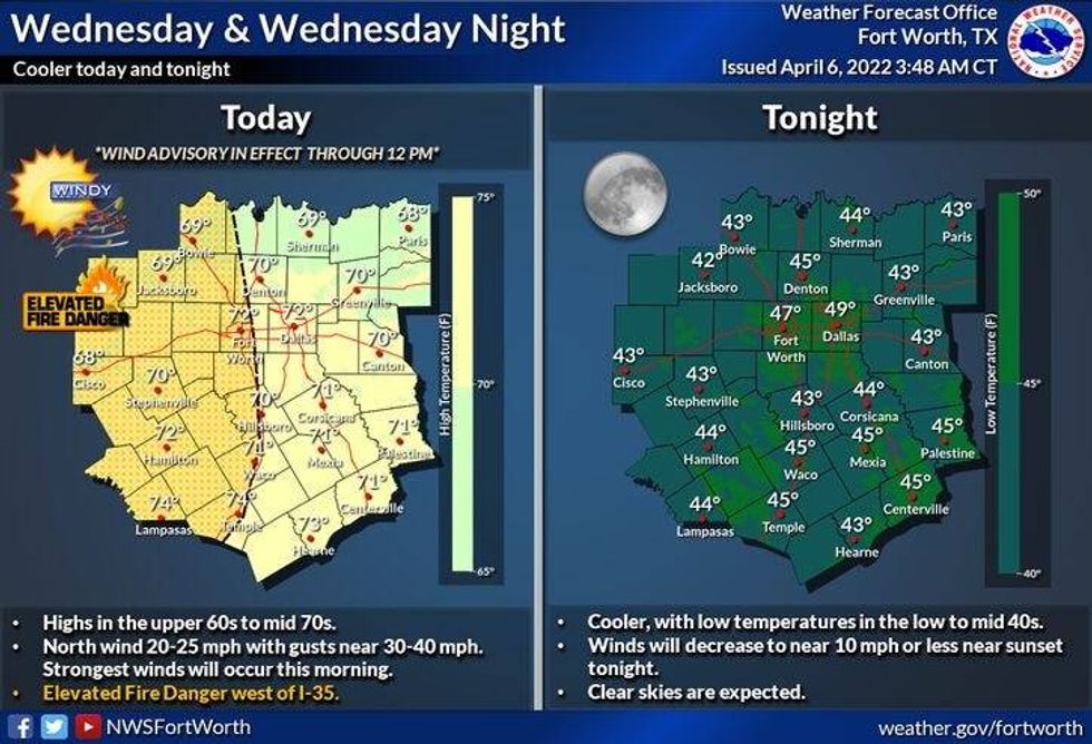 Wednesday forecast