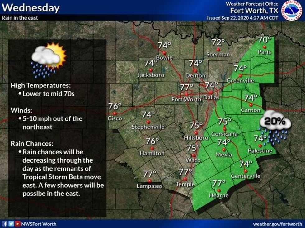 Wednesday Forecast