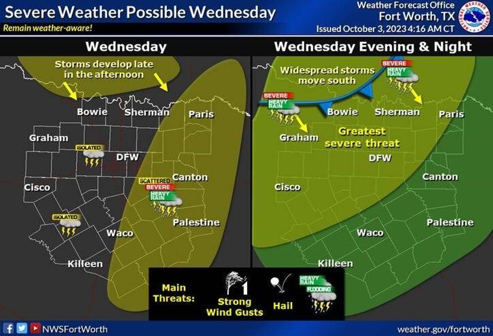 Wednesday