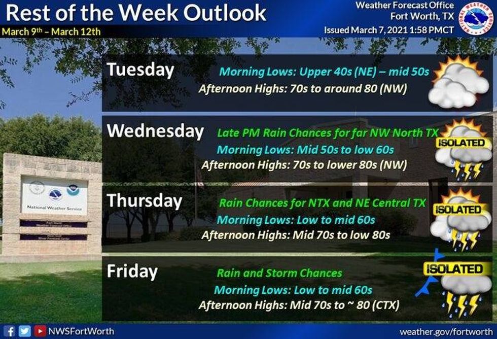 Week Ahead
