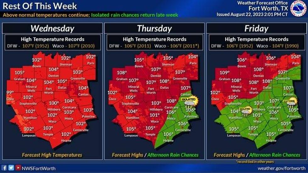 week