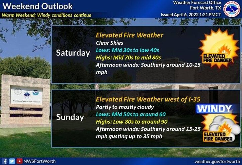 Weekend forecast for North Texas.
