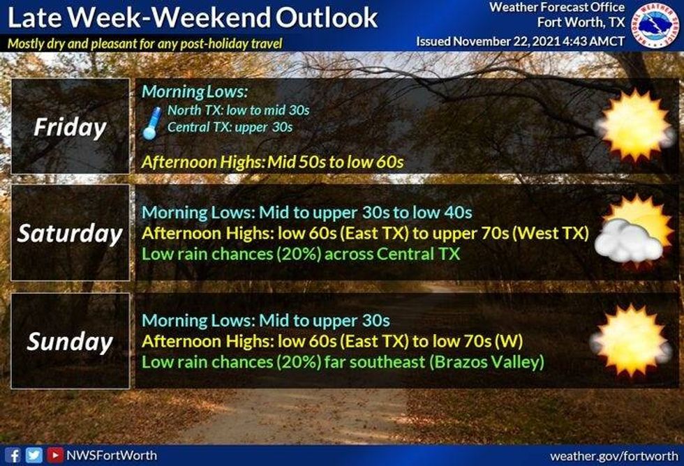 WEEKEND FORECAST