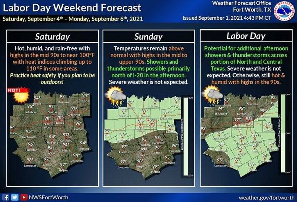 Weekend forecast