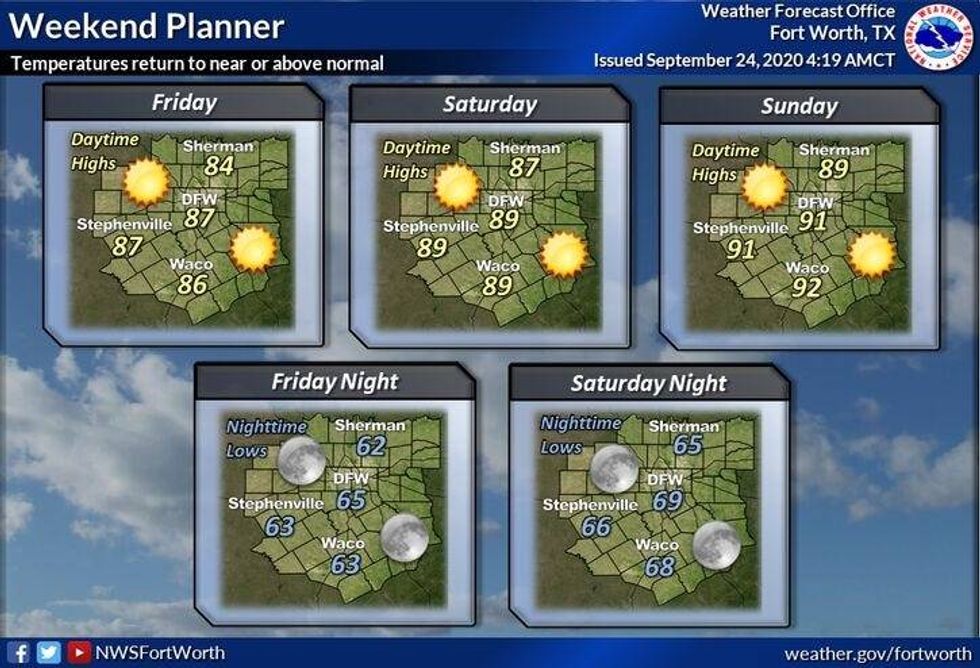Weekend Forecast