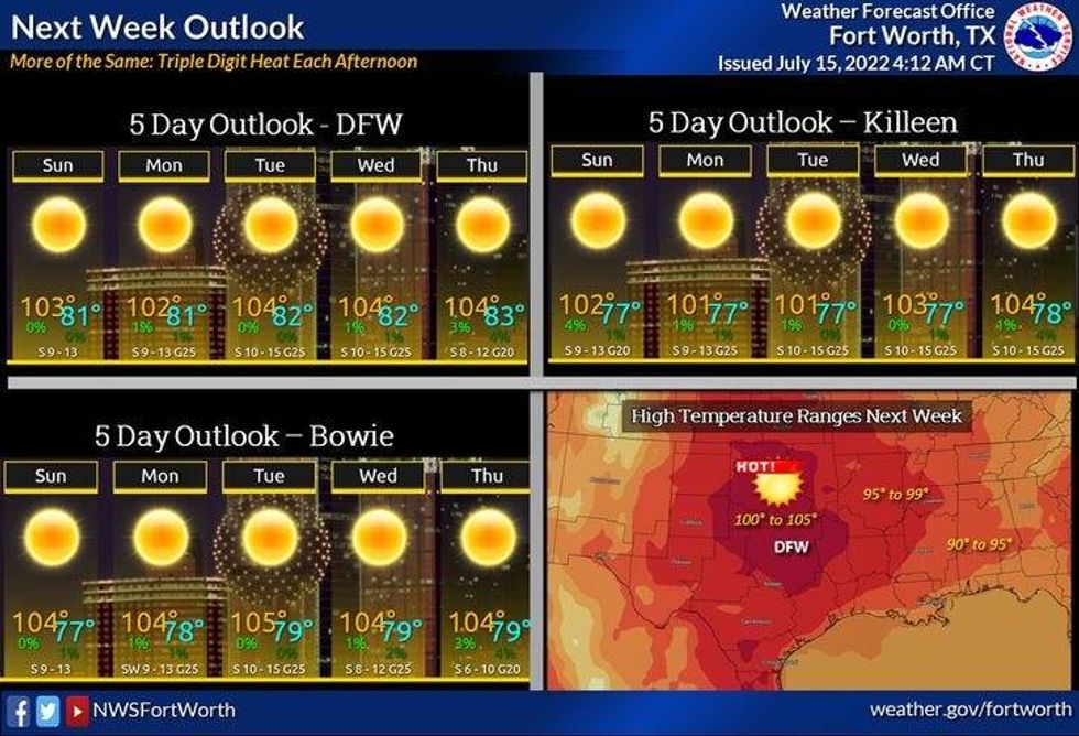 Weekend outlook