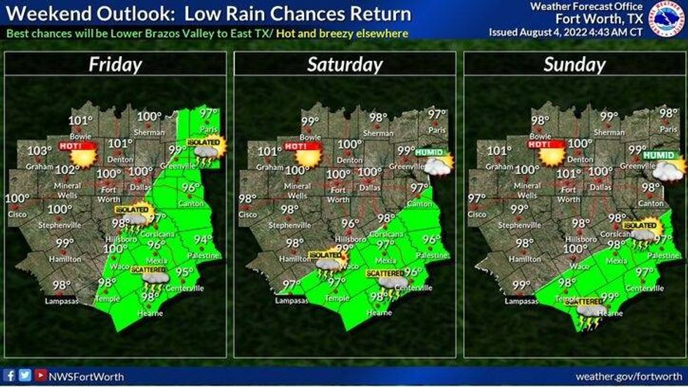Weekend outlook