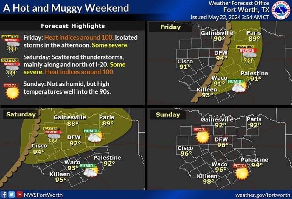 Weekend rain and temperatures