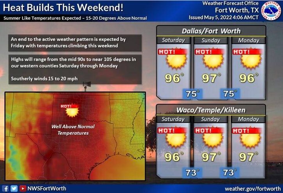 Weekend weather