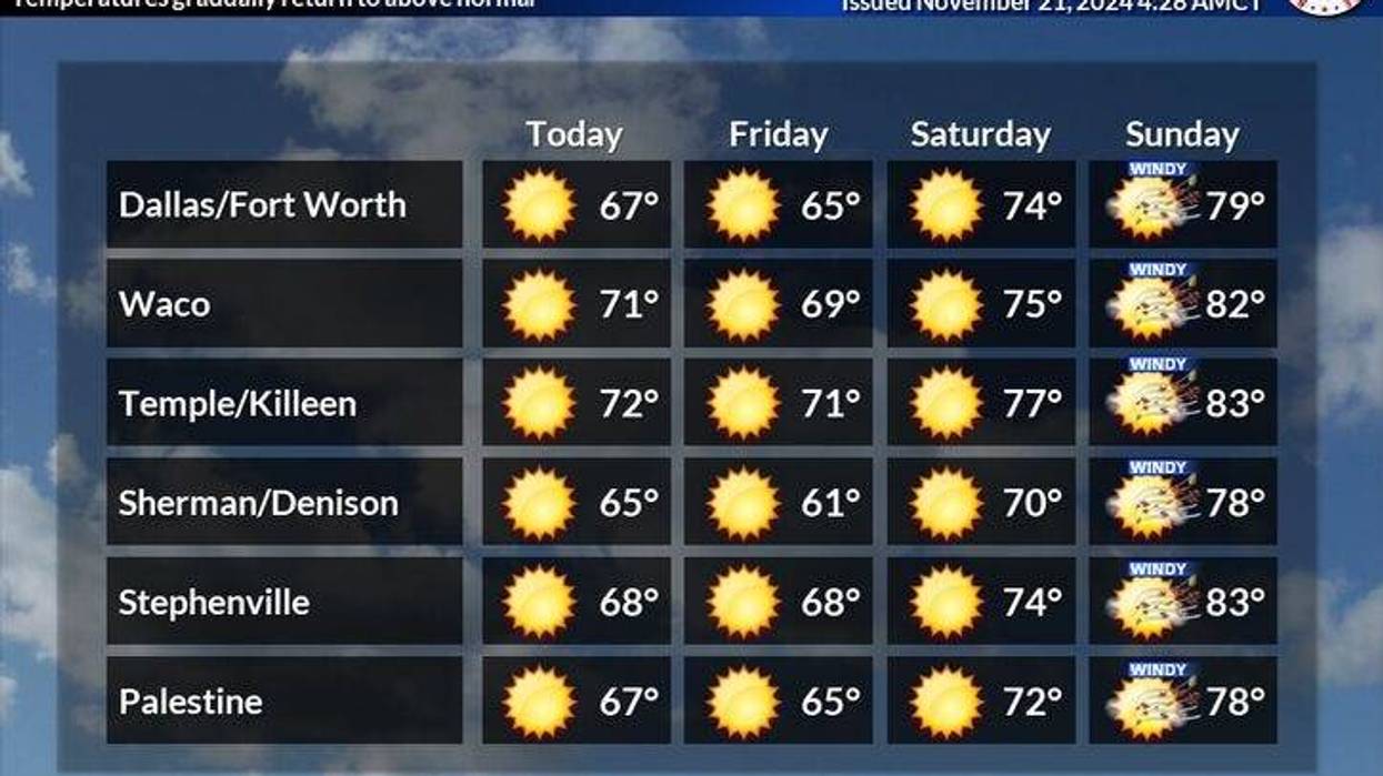 Weekend weather