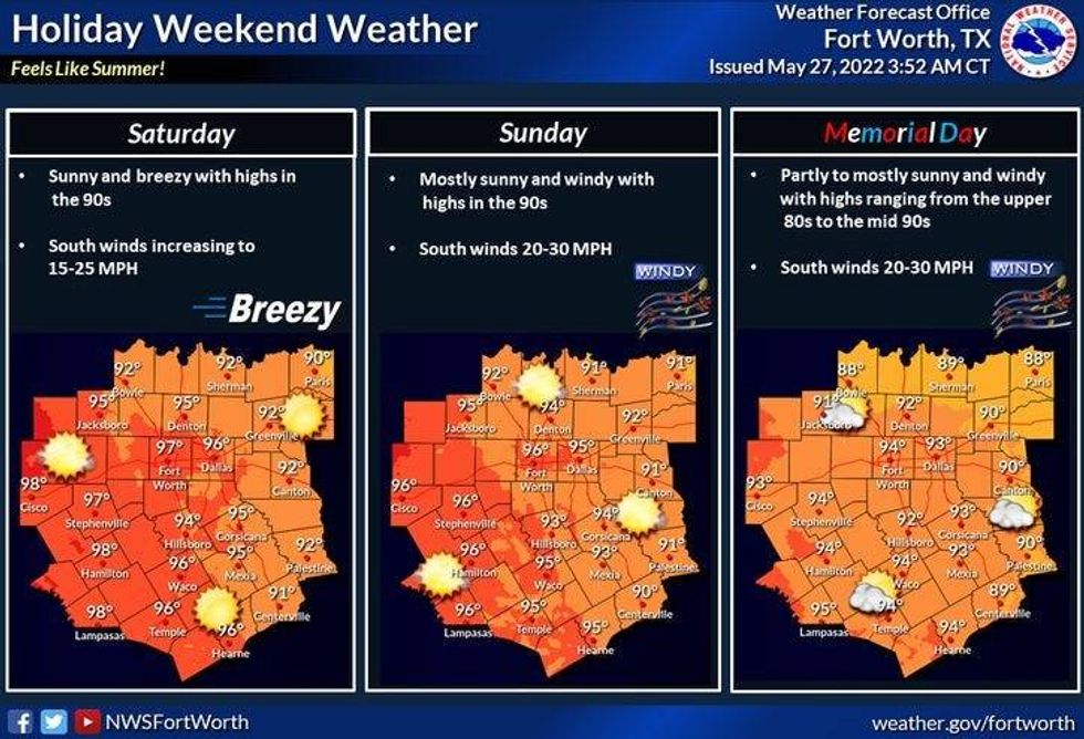 Weekend Weather
