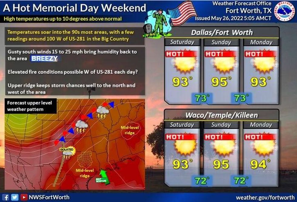 Weekend Weather