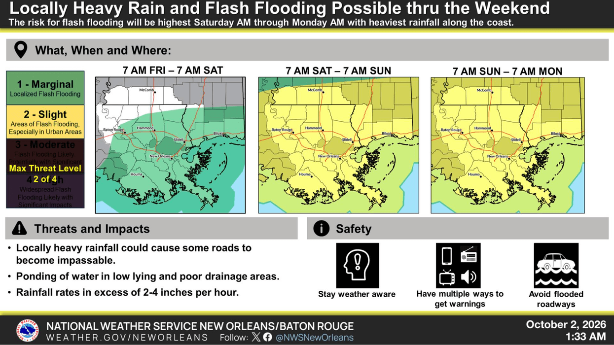 Wet Weekend for New Orleans