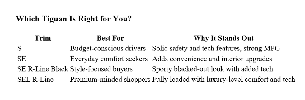 Which Tiguan Is Right for You