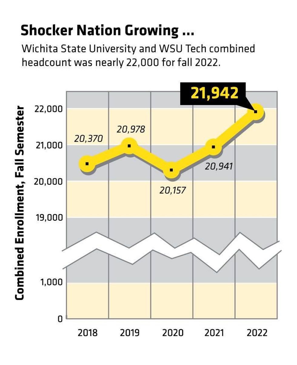 Wichita State