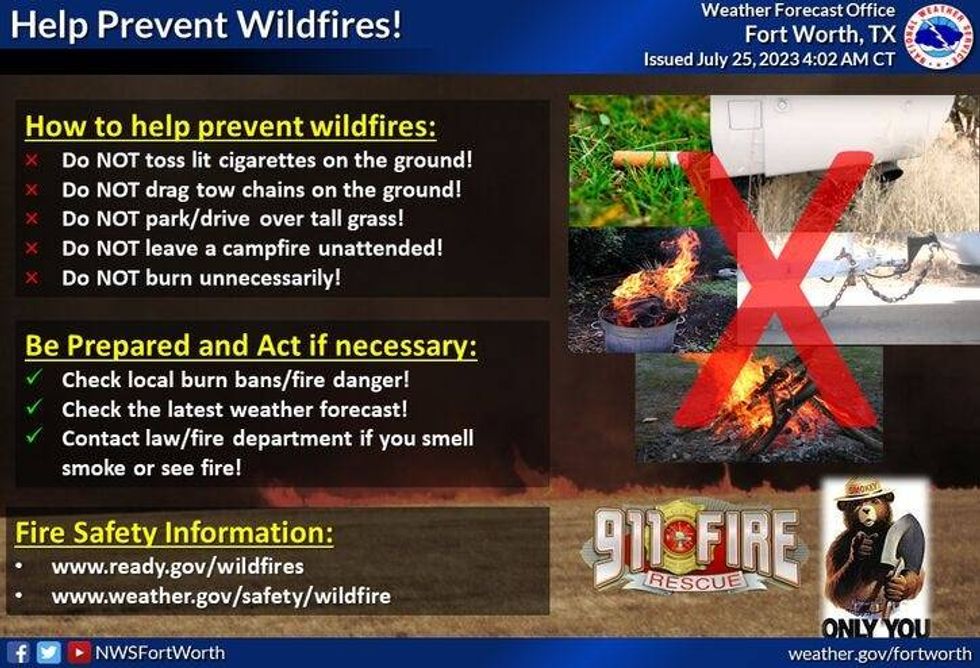 Wildfires