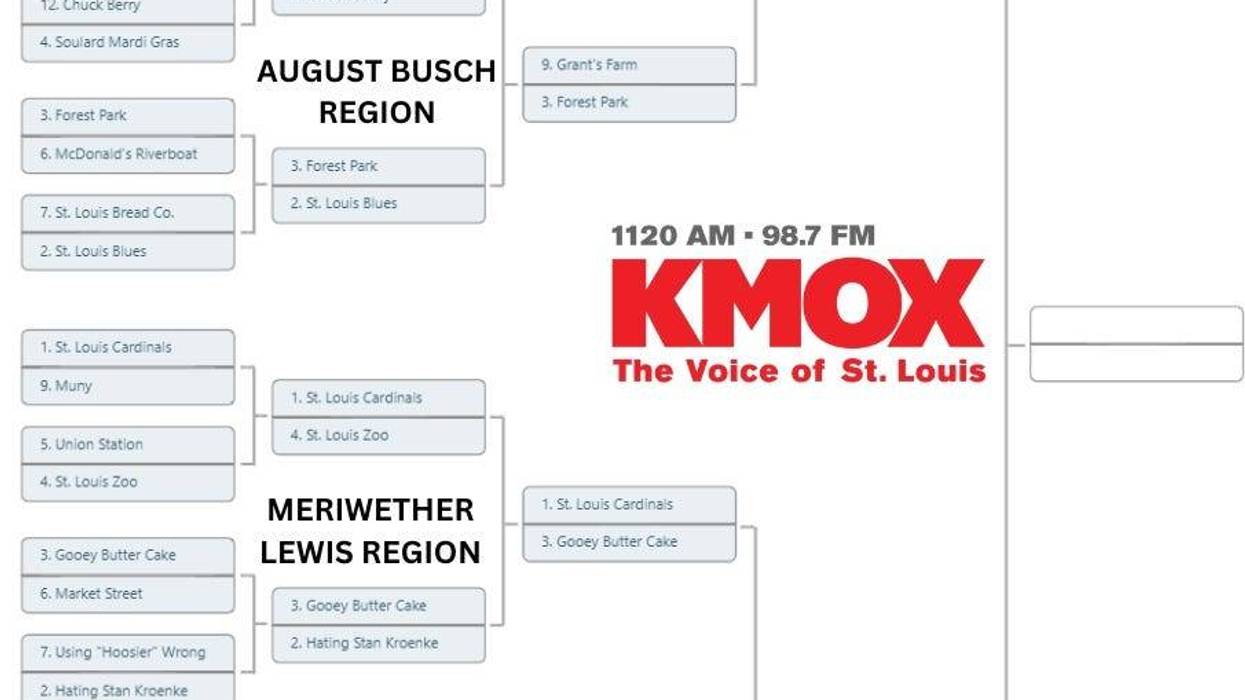 Wilson Truong, KMOX News