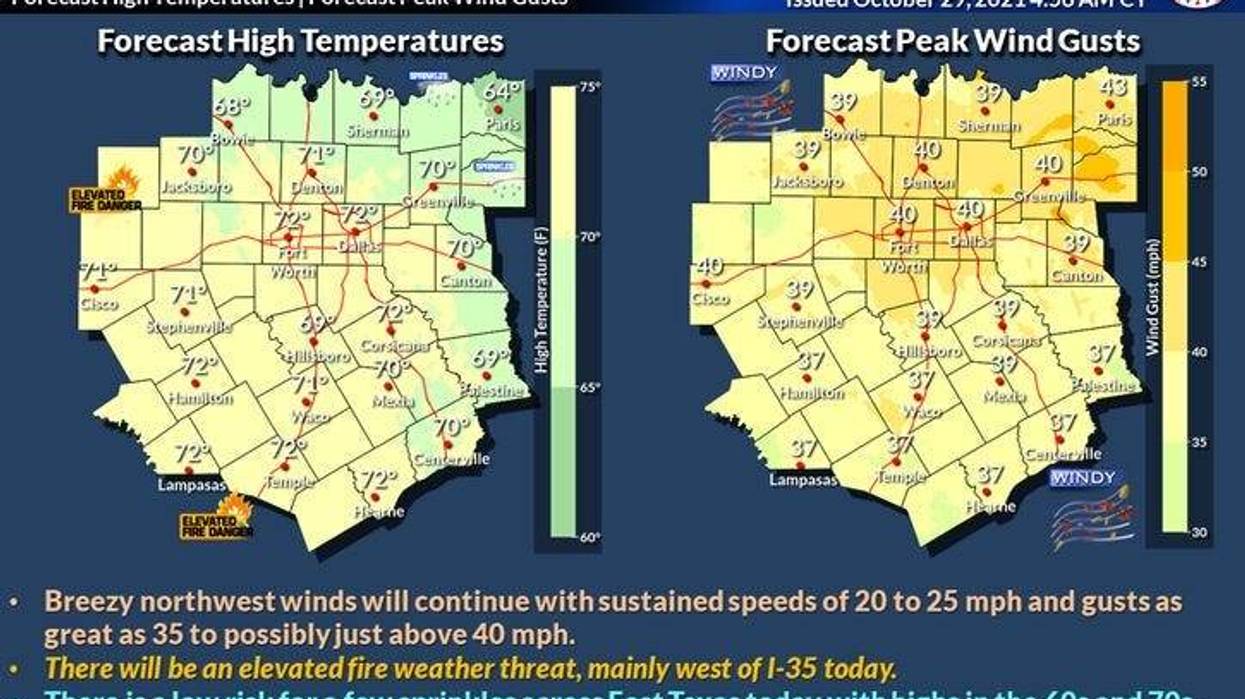 Wind Advisory east of DFW today. Gusts to 45 mph possible!