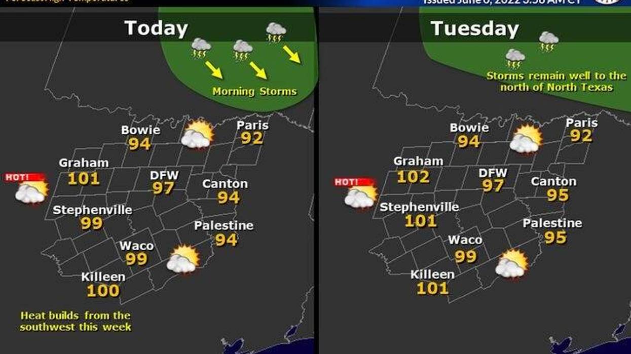 Windy and hot across DFW Monday,