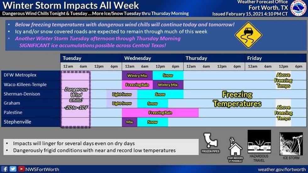 Winter Storm Impacts