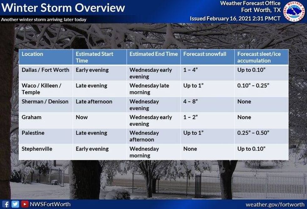 Winter Storm overview