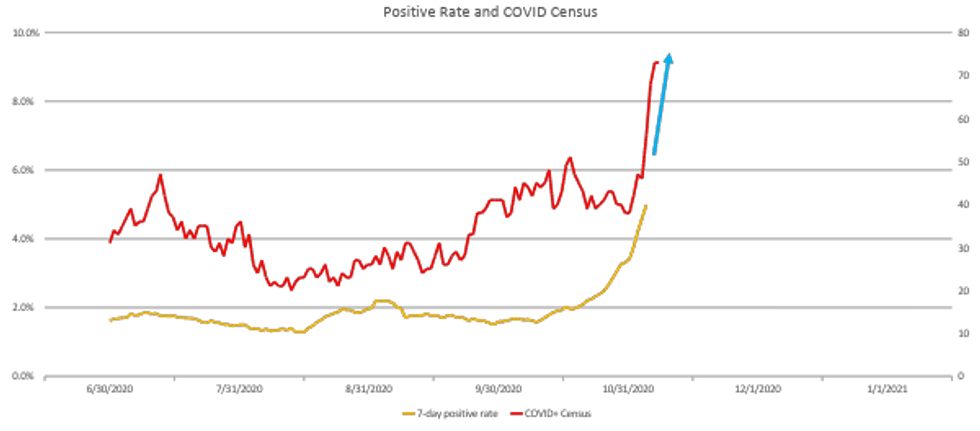 WNY Positive Rate