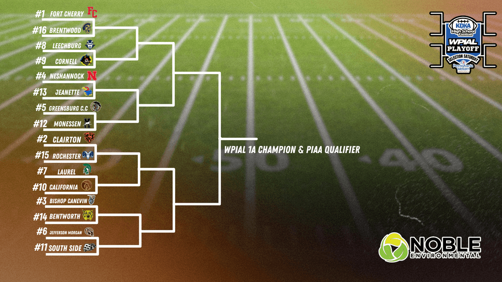 WPIAL High School Football Bracket