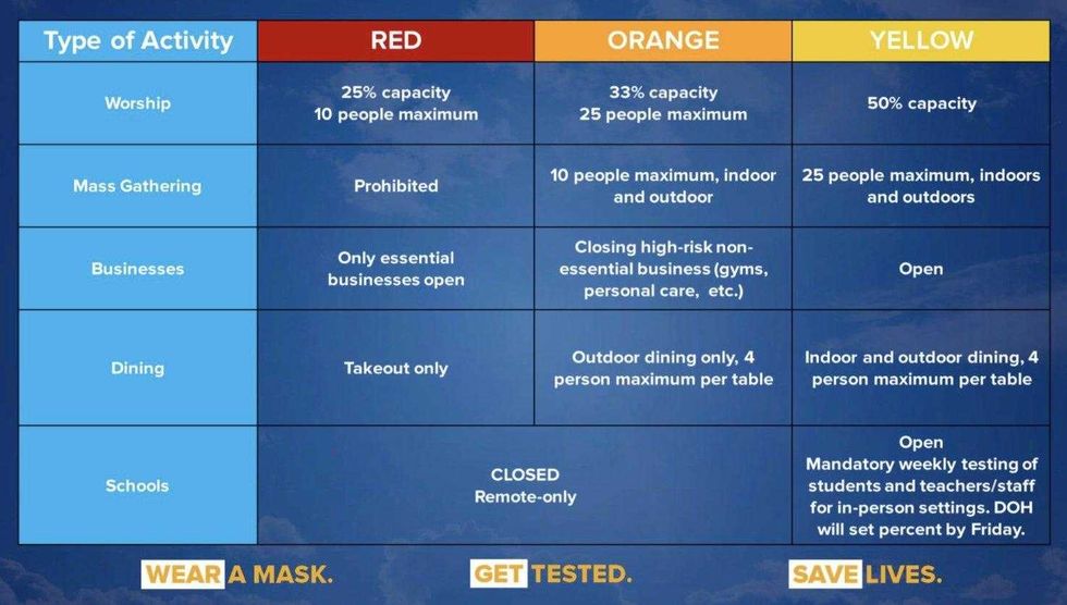 Zones